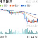 [갤럭시탭]'갤럭시S보다 Tab이 좋아'…미소짓는 기업들 이미지