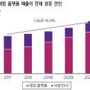 사람인에이치알 분석 (2020 11 19)