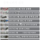 오행종합개발(주) 이미지