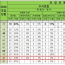 우송방재 이미지