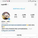 펫피플뉴코아