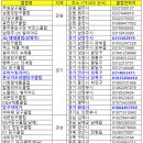 삼조당구장 이미지