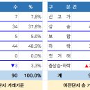 GS25마산대내점 | (221001,토) 경남아파트 매매 실거래가격 신고현황