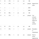 Re:ReEffects of a ketogenic diet on the quality of life in 16 patients with advanced cancer: A pilot trial 이미지