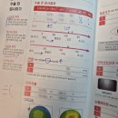 온누리소프트 | [강남 온누리스마일안과] 스마일프로 내돈내산 후기