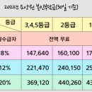 진요양원 이미지