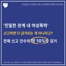 [국정감사 '친밀한 관계 내 여성폭력' 통계 이모저모] 💥'친밀한 관계 내 여성폭력' 신고하면 다 검거되는 게 아니라고?💥 이미지