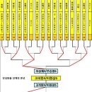 해피탁구교실 Daum카페