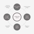 삼우건축사사무소 이미지