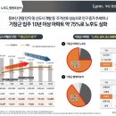 우미린아파트 앞 네이버블로그