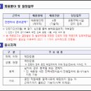 선진소방공사 이미지