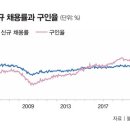 점차점차