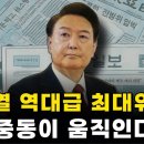 조중동 이재명 재판후 윤석열 버린다 이미지