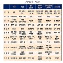 코스 4: 세계관 전쟁-충돌하는 세계관 후기 이미지