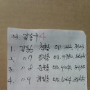 탁주배달 이미지