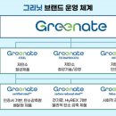 그린라인광고