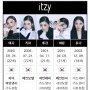 [알럽의 아이돌 2차 예선-1] “ITZY (있지)” 에서 제일 좋아하는 멤버는 ?? 이미지
