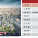 미추홀퍼스트3단지아파트 이미지