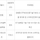 지에스에스씨 이미지