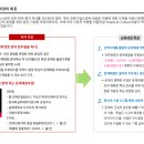 드림업컨설팅 네이버블로그