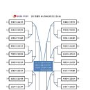 에버빌딩 이미지