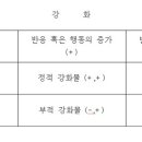 수공인예비교육사 답글 이미지