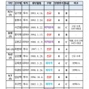 2025 FA 자격선수 명단 이미지