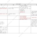 역사노트 | &lt;역사임용&gt; 기출노트 - 한국사5(조선후기)