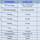 novelda sampling rate 관련하여 이미지