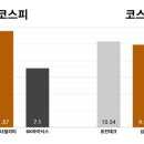 (주)유진물산
