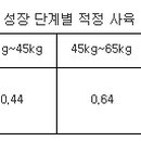 박준철농장 정책브리핑