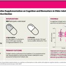Re: '스퍼미딘' 인지기능 개선 JAMA RCT 2022 이미지