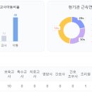 시립해솔뷰엘어린이집