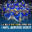(주)캣츠인터내셔널 | LA 램스의 한국 시장 진출 이야기 : NFL 글로벌 마케팅 전문가의 강연 후기💬