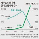 미래카센터 이미지