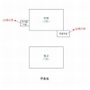 소정2마을회관 이미지