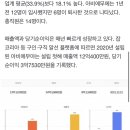 강민경 쇼핑몰, 1년만에 직원 절반 퇴사…순이익은 '이만큼' 남겨 이미지