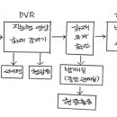 디지털 비디오 연기감지방식(Digital Video Smoke Detection) 이미지