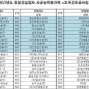 동현종합건설(주) 이미지