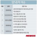 대우케미칼 이미지