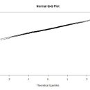 단순회귀분석에서 잔차가 정규분포를 따르는지 shapiro.test를 하였는데 p-value가 1.37e-16 나온 결과에 대한 문의(초보) 이미지