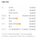 살롱드루체 네이버블로그