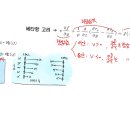 소용돌이도 평형 이미지