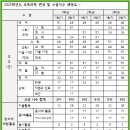 솔샘중학교 이미지