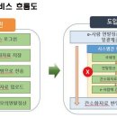 E-사람 이미지