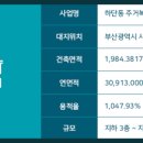 (주)퍼팩트크린 이미지