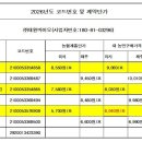 주식회사골드바이오 Daum카페