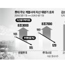 호텔롯데 이미지