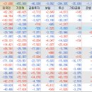 26500-80-04-003 | <알지노믹스> 50만원 간다는데....