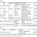 서강엔지니어링
